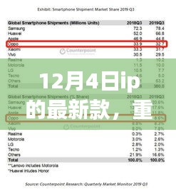 12月4日IP最新款引领科技潮流，全新升级重磅推荐！