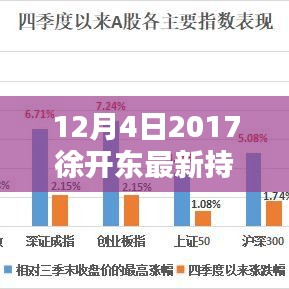 徐开东最新持仓深度解析，产品特性、用户体验与目标用户分析（2017年12月版）