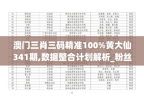 澳门三肖三码精准100%黄大仙341期,数据整合计划解析_粉丝版6.545