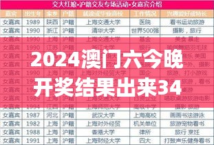 2024澳门六今晚开奖结果出来341期,实践评估说明_冒险版7.849