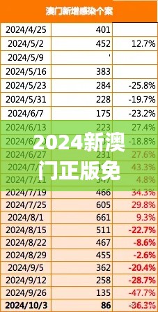 2024新澳门正版免费正题340期,数据驱动分析解析_pack4.642