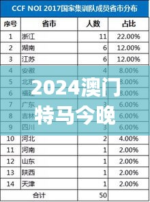 2024澳门特马今晚开奖341期开奖结果,深度解答解释定义_创意版12.400