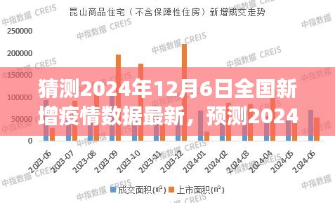 2024年12月6日全国疫情新增数据预测与趋势分析展望