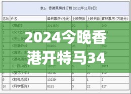 2024今晚香港开特马341期,专家分析解释定义_Ultra3.374