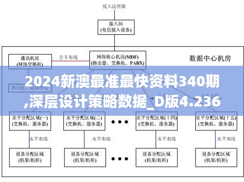 2024新澳最准最快资料340期,深层设计策略数据_D版4.236