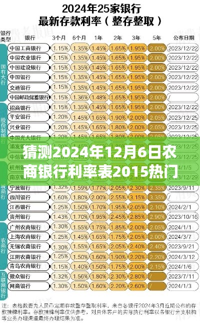 2024年农商银行利率表热门版预测，回顾与展望