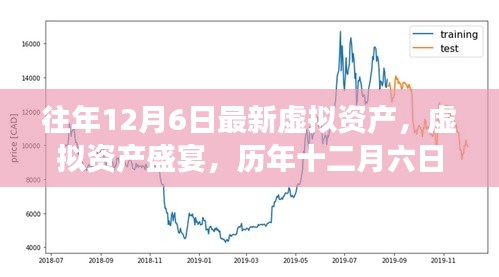 历年十二月六日虚拟资产盛宴深度回顾与洞察，虚拟资产趋势展望