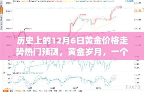 黄金岁月，历史黄金价格走势预测与友情故事