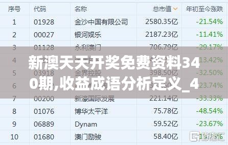 新澳天天开奖免费资料340期,收益成语分析定义_4DM10.159