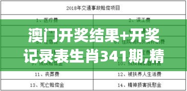 澳门开奖结果+开奖记录表生肖341期,精准解答解释定义_高级款3.177