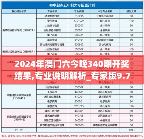 2024年澳门六今晚340期开奖结果,专业说明解析_专家版9.742