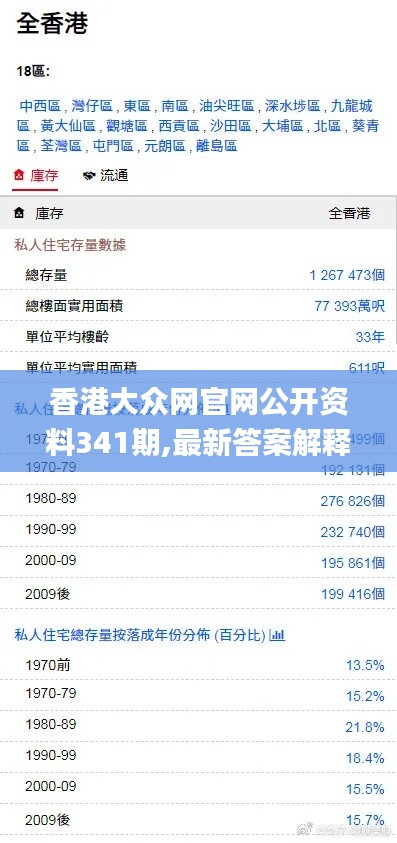 香港大众网官网公开资料341期,最新答案解释定义_MT4.775