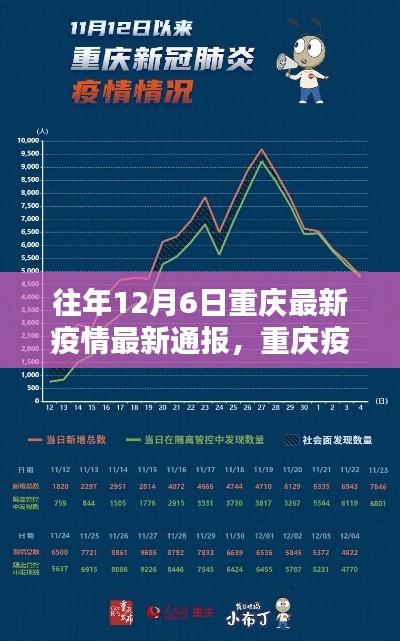 历年12月6日重庆疫情通报纪实与最新疫情回望