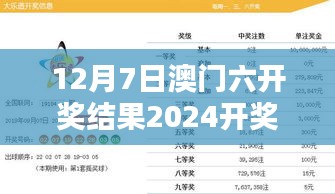 12月7日澳门六开奖结果2024开奖今晚