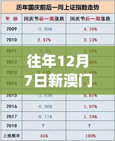 往年12月7日新澳门一码一码100准确