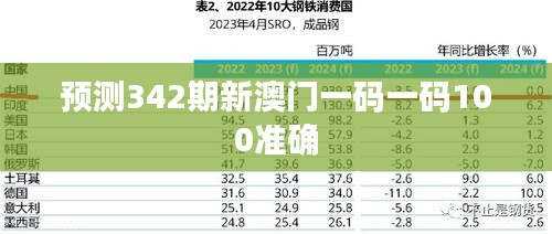 预测342期新澳门一码一码100准确