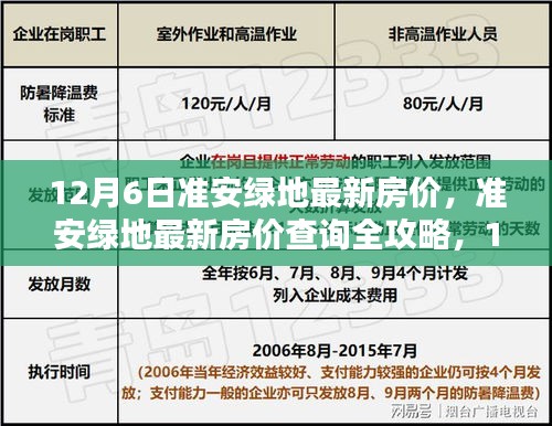 准安绿地最新房价全攻略，12月6日房价信息一网打尽（适合初学者与进阶用户）