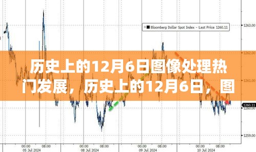 历史上的12月6日图像处理技术的蓬勃发展及其深远影响