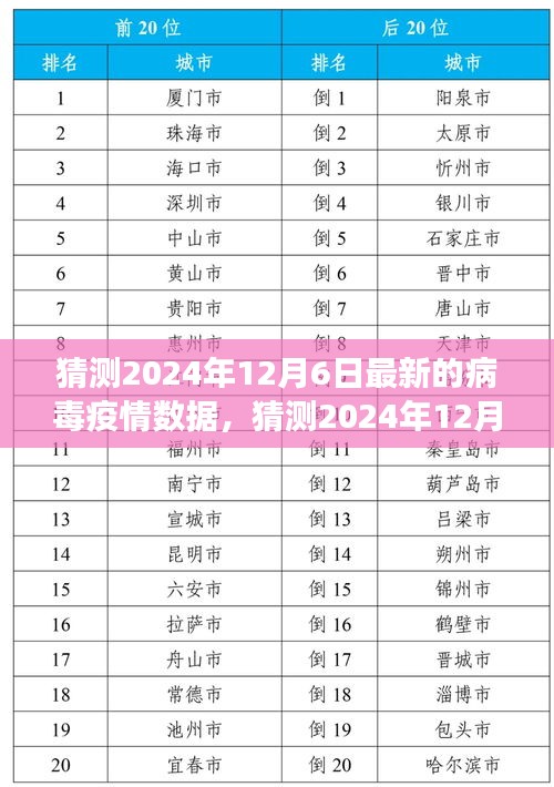 全球视角与未来展望，预测2024年病毒疫情数据及分析报告