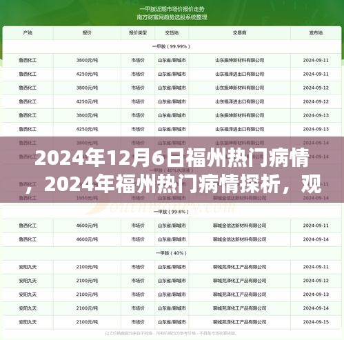 2024年福州热门病情深度探析与观点阐述