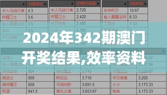 2024年342期澳门开奖结果,效率资料解释落实_D版3.406