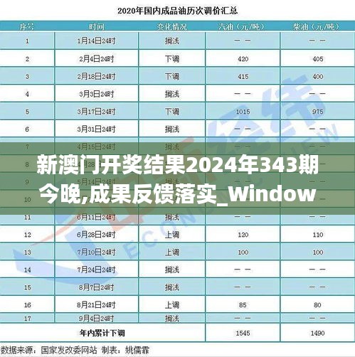 新澳门开奖结果2024年343期今晚,成果反馈落实_Windows4.565