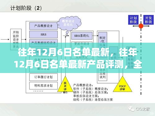 往年12月6日新品榜单全面解析，特性、体验、竞争对比及用户群体深度评测报告