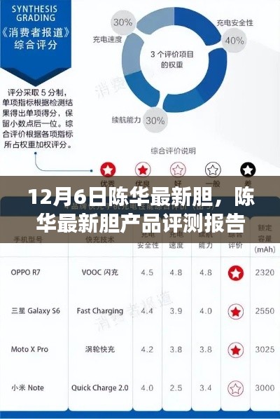 陈华最新胆产品评测报告，特性、体验、竞品对比及用户分析