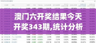 澳门六开奖结果今天开奖343期,统计分析解释定义_Executive10.423