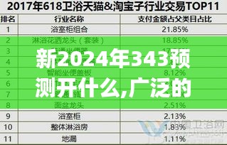 新2024年343预测开什么,广泛的关注解释落实_定制版8.515