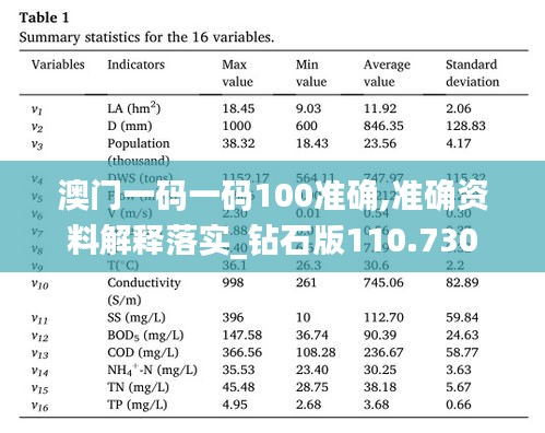 澳门一码一码100准确,准确资料解释落实_钻石版110.730