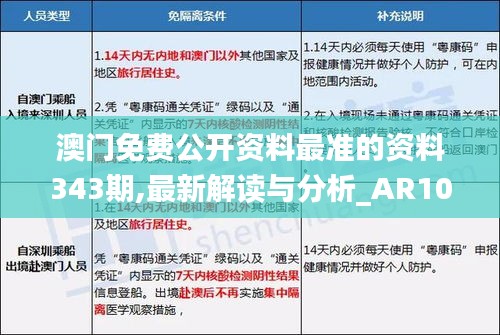 澳门免费公开资料最准的资料343期,最新解读与分析_AR10.834