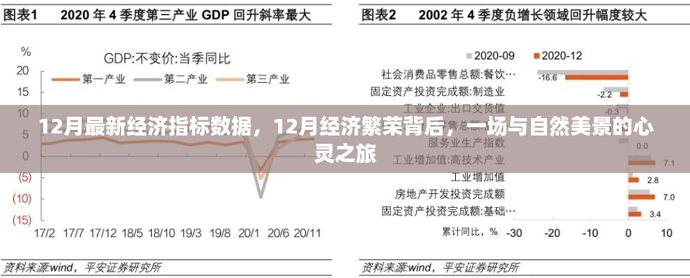 12月经济繁荣背后的心灵之旅，经济指标与自然美景交织