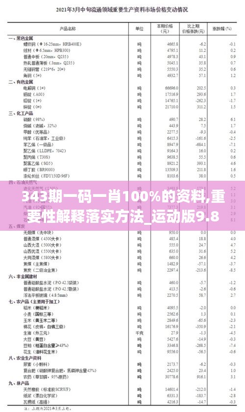 343期一码一肖100%的资料,重要性解释落实方法_运动版9.811