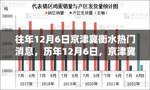 历年12月6日京津冀衡水热门事件回顾，精彩瞬间在小红书重温