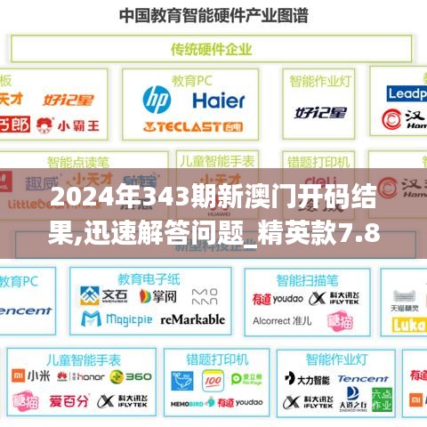 2024年343期新澳门开码结果,迅速解答问题_精英款7.863