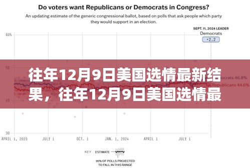 往年12月9日美国选情最新结果，往年12月9日美国选情最新结果全面解读，特性、体验、竞品对比及用户群体分析