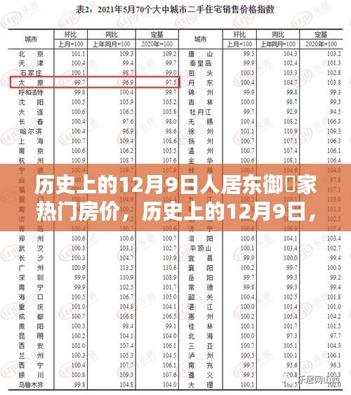 历史上的12月9日东御佲家热门房价深度解析与全方位测评