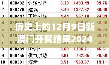 历史上的12月9日新澳门开奖结果2024开奖记录,决策资料解释落实_WP版2.880