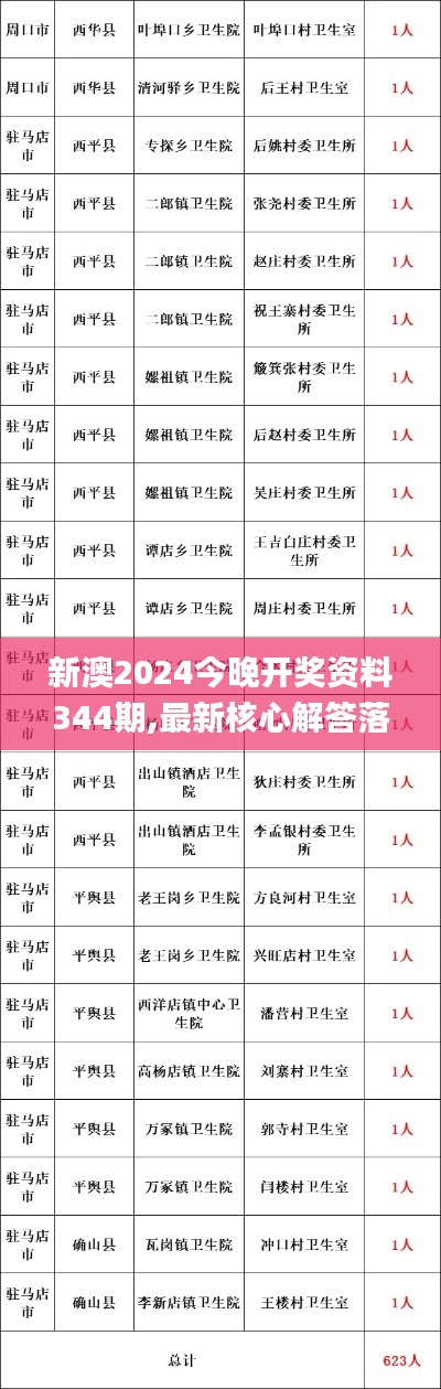 新澳2024今晚开奖资料344期,最新核心解答落实_AR6.634