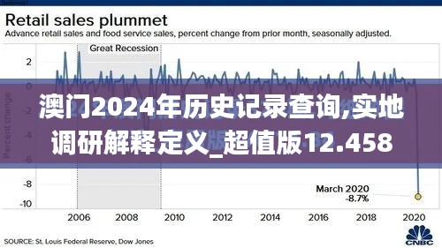 澳门2024年历史记录查询,实地调研解释定义_超值版12.458