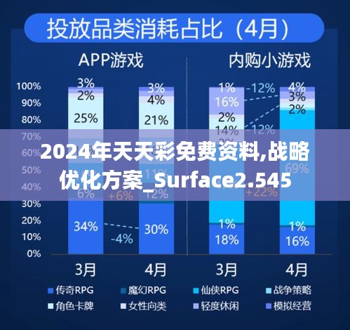 2024年天天彩免费资料,战略优化方案_Surface2.545