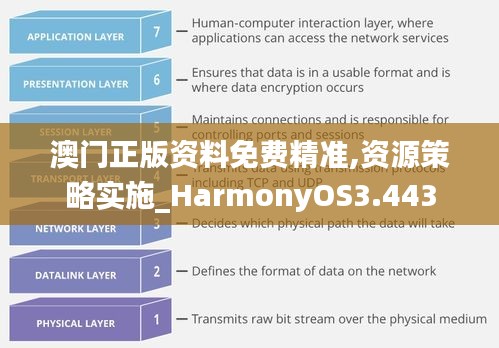 澳门正版资料免费精准,资源策略实施_HarmonyOS3.443