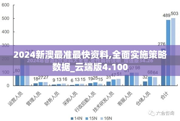 2024新澳最准最快资料,全面实施策略数据_云端版4.100