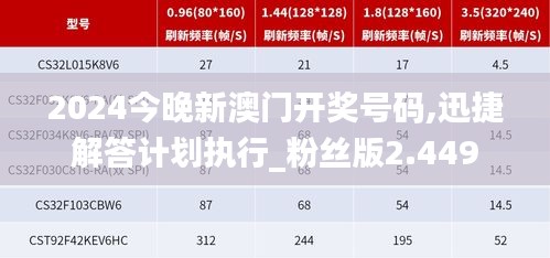 2024今晚新澳门开奖号码,迅捷解答计划执行_粉丝版2.449