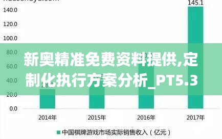 新奥精准免费资料提供,定制化执行方案分析_PT5.323