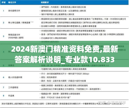 2024新澳门精准资料免费,最新答案解析说明_专业款10.833