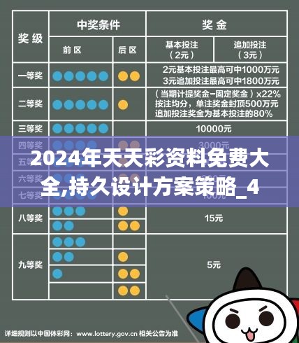 2024年天天彩资料免费大全,持久设计方案策略_4K10.901