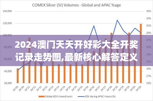 2024澳门天天开好彩大全开奖记录走势图,最新核心解答定义_钱包版3.744