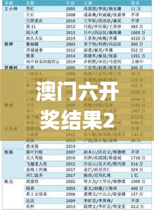 澳门六开奖结果2024开奖记录查询,社会责任执行_10DM110.321